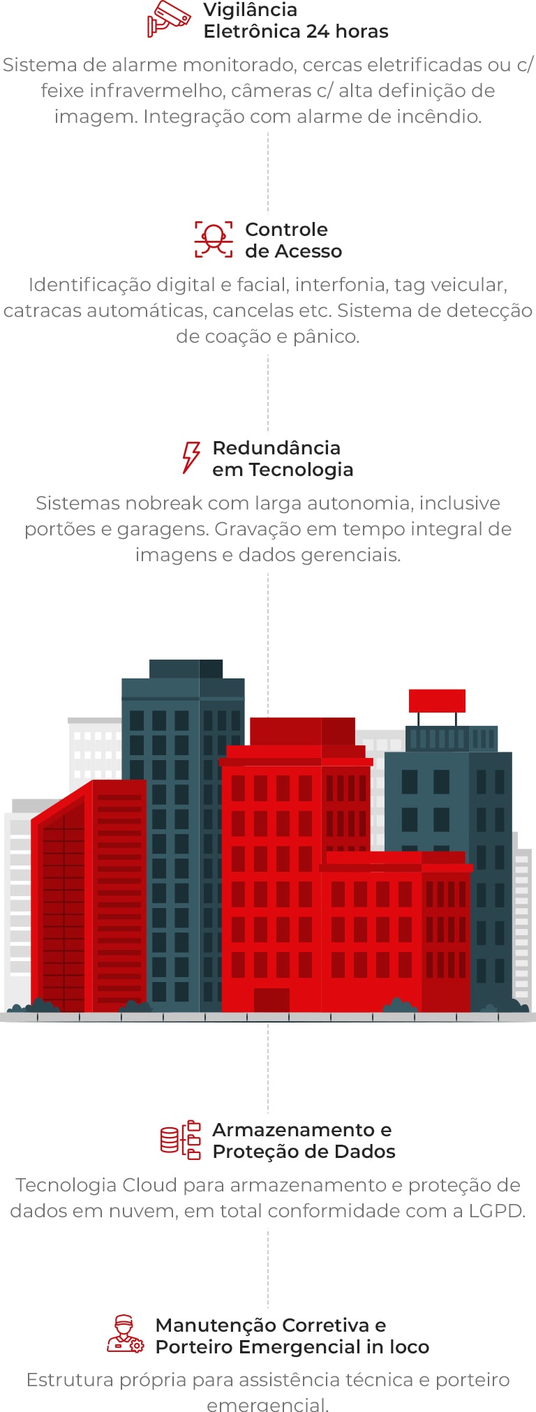 Portaria Remota Serviço